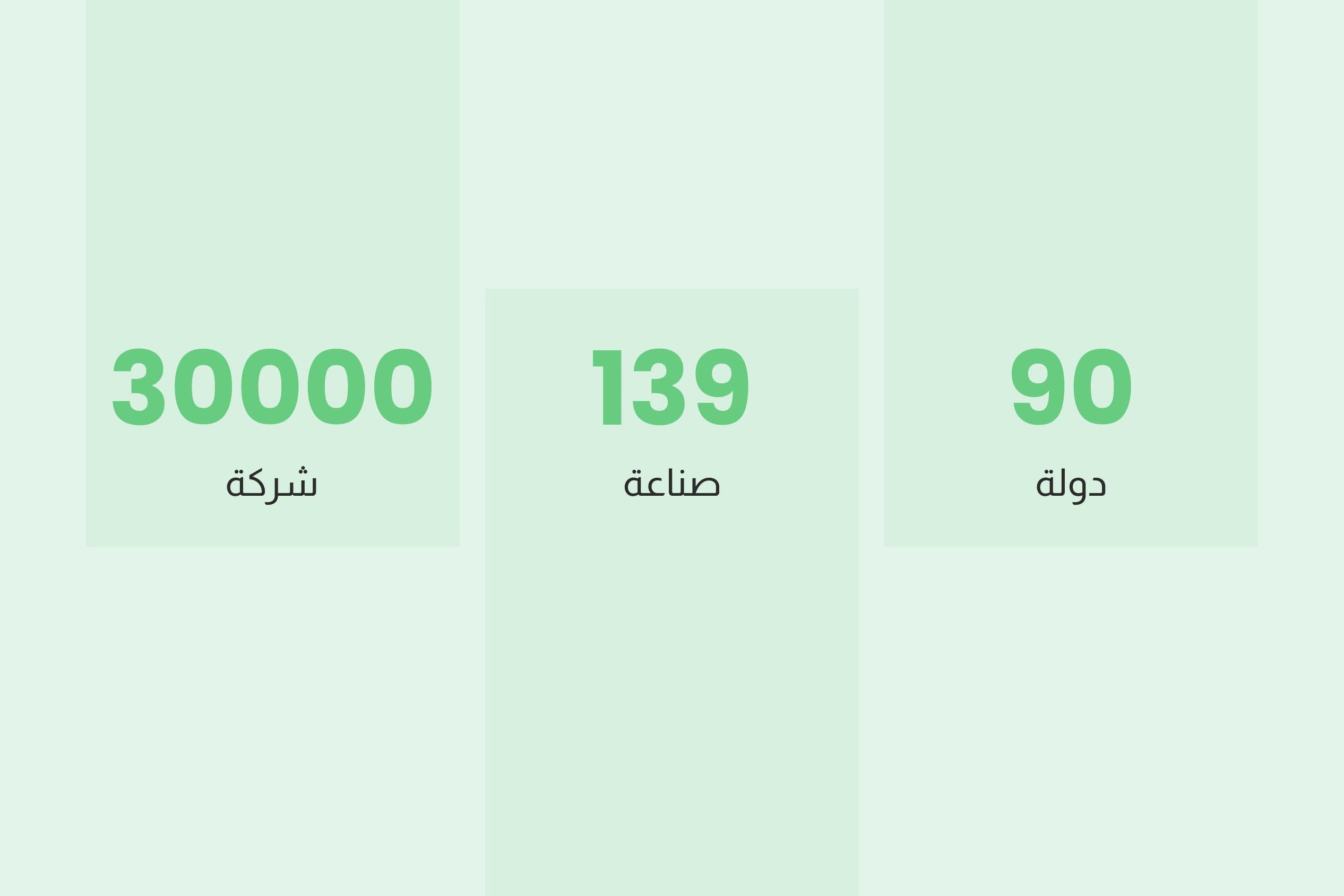 مصادر بيانات موثوقة ومصممة خصيصًا